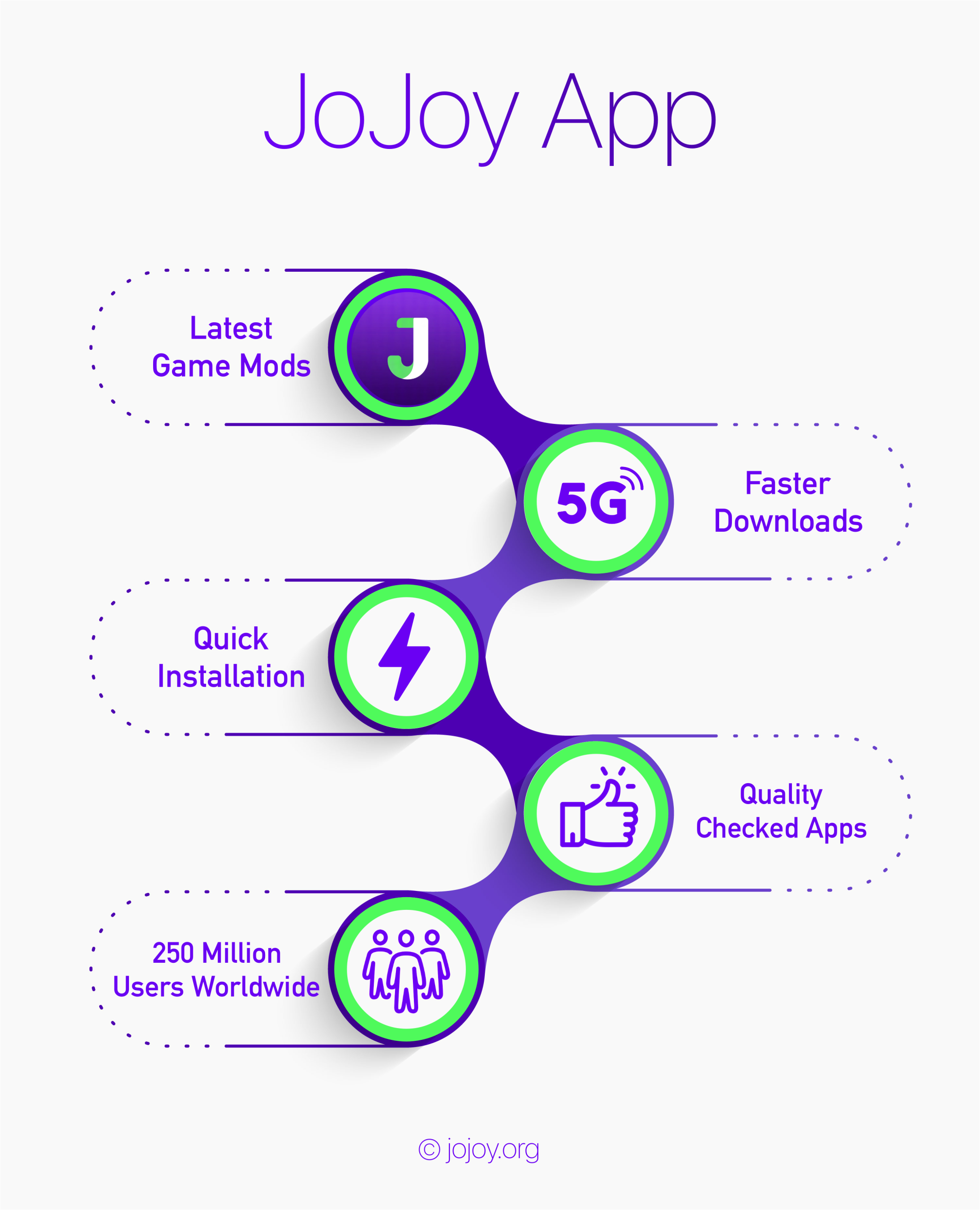 jojoy infographic