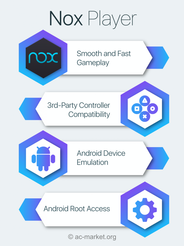 nox-player-app infographic